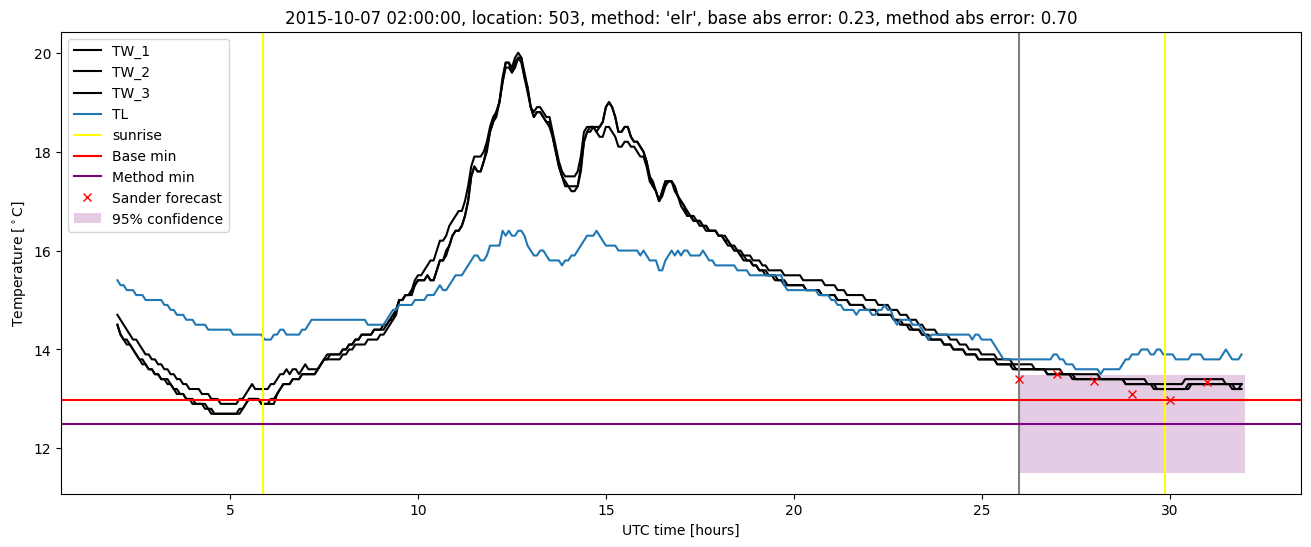 My plot :)