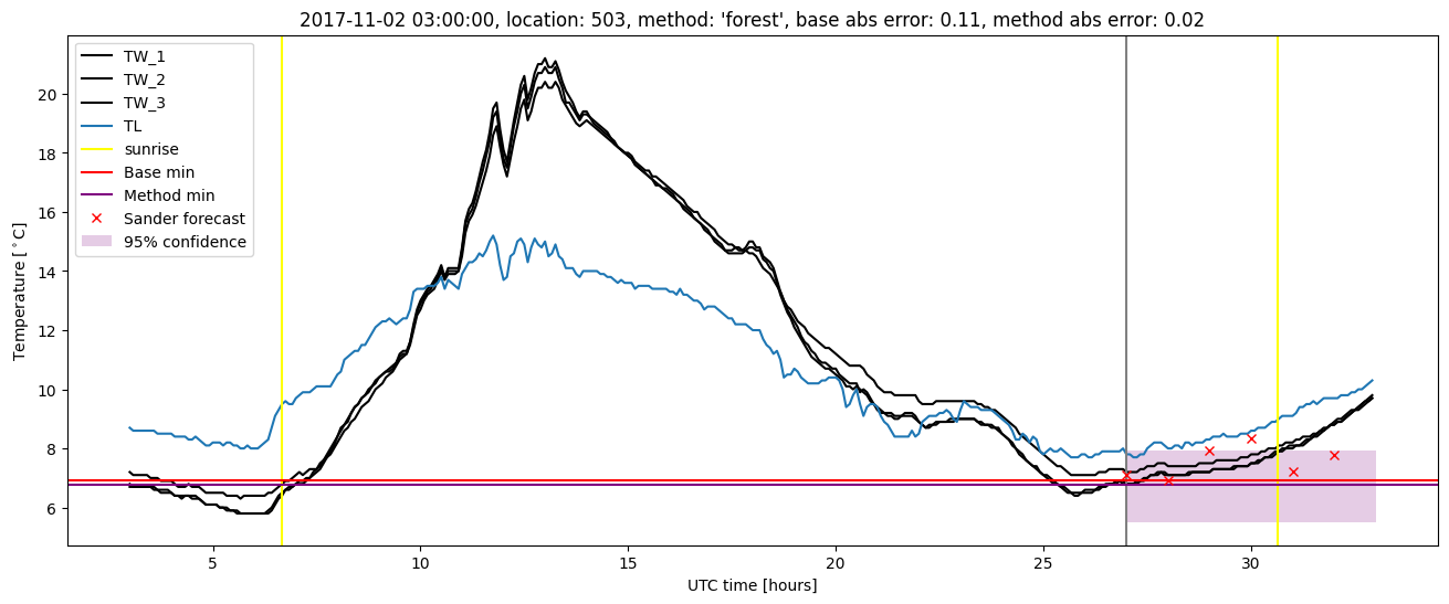 My plot :)