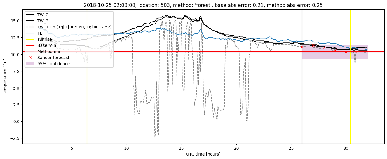 My plot :)