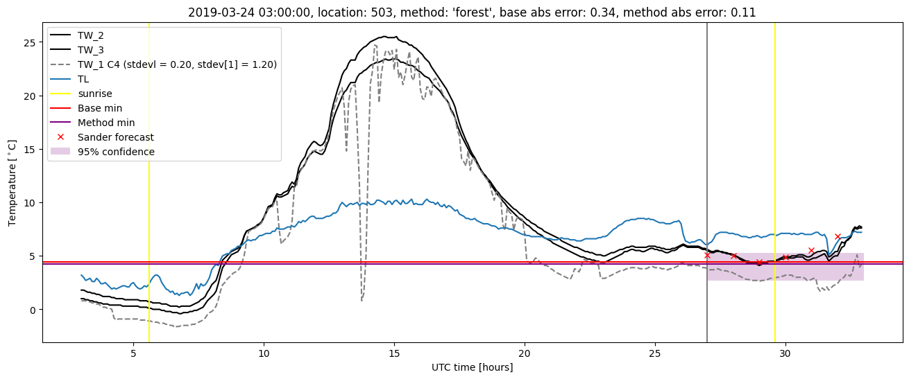 My plot :)