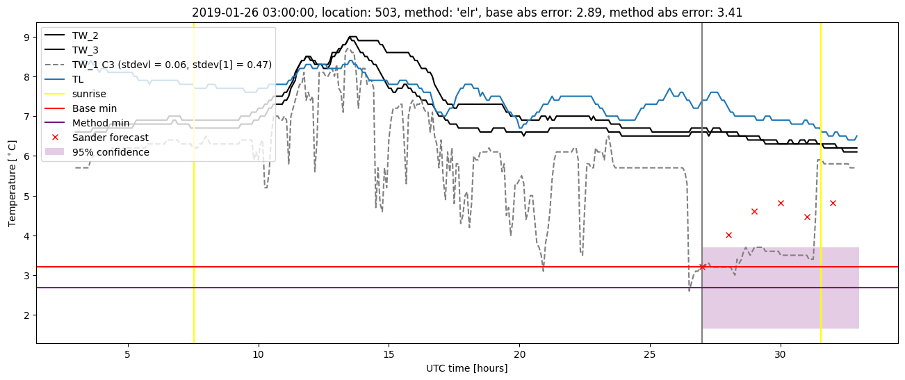 My plot :)