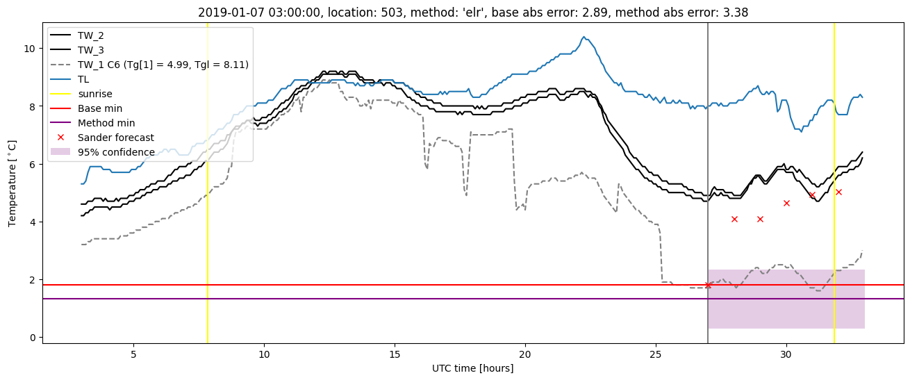 My plot :)