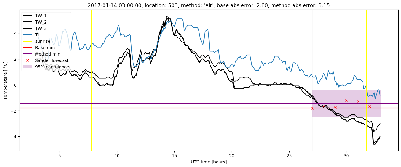 My plot :)