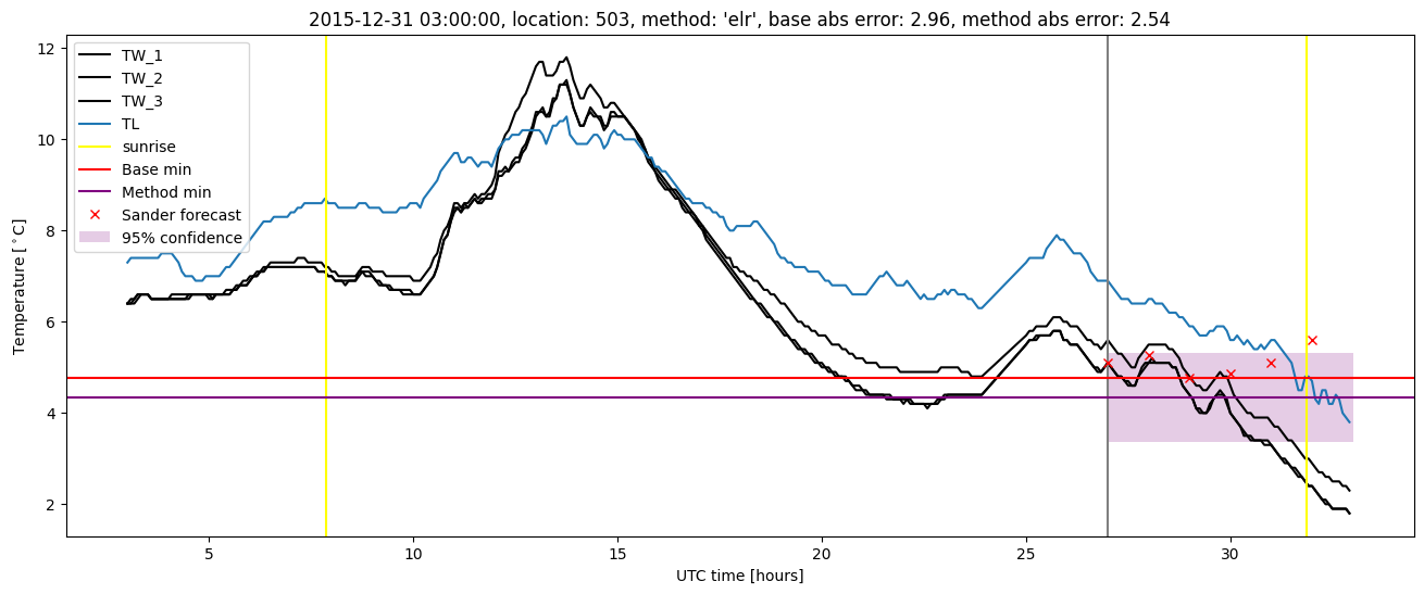 My plot :)