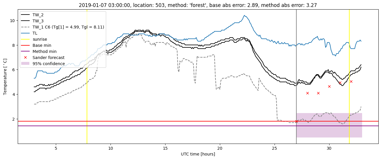 My plot :)