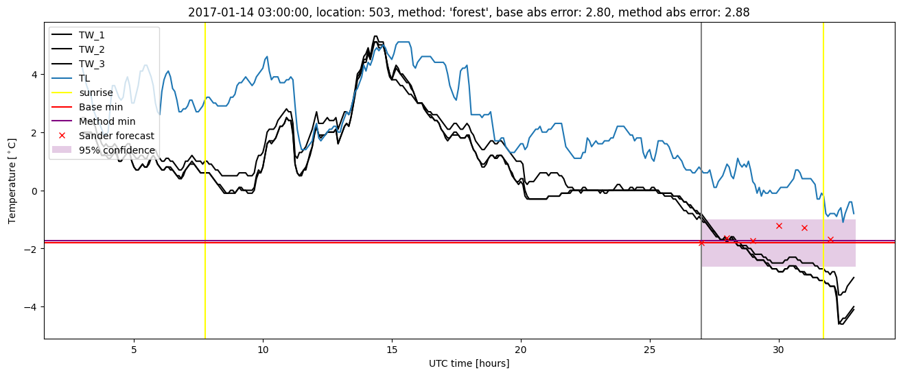 My plot :)