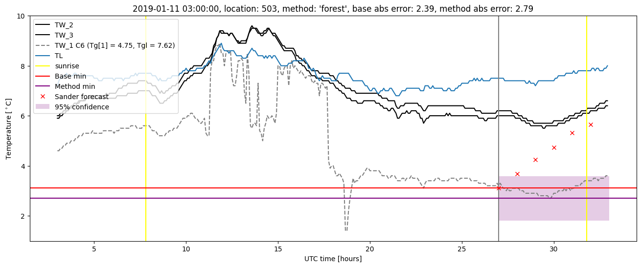 My plot :)