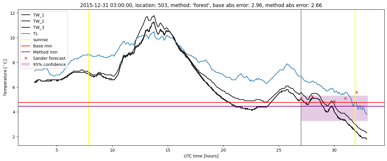 My plot :)