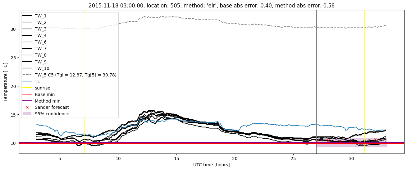 My plot :)