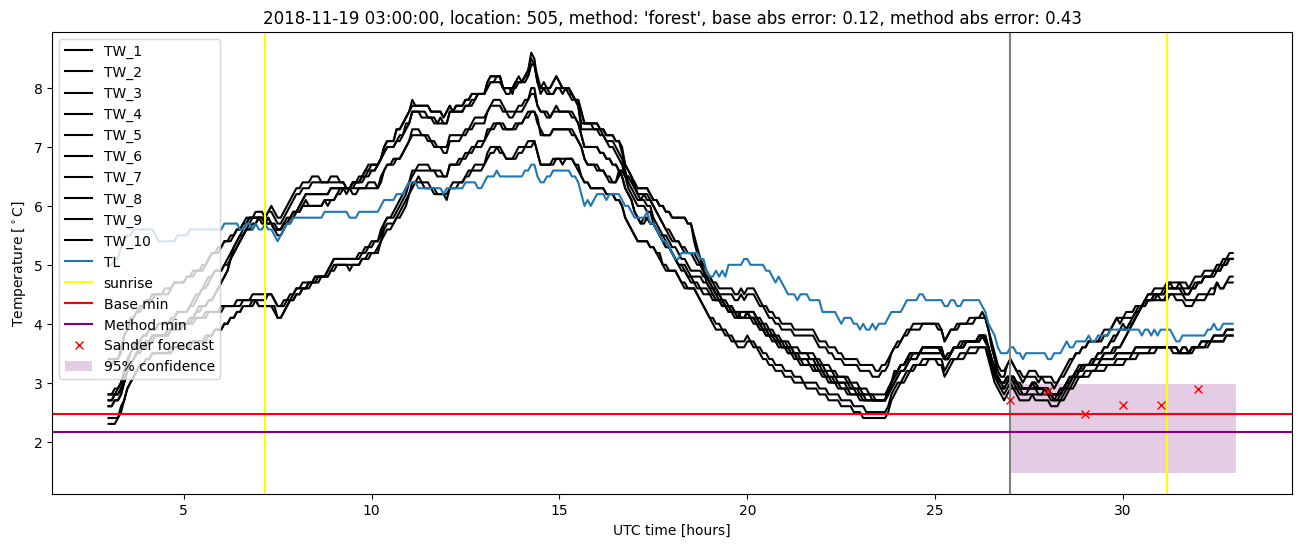 My plot :)