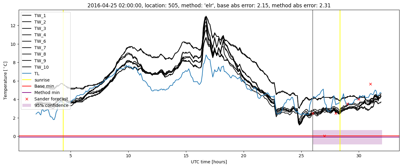 My plot :)