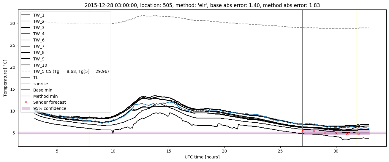 My plot :)