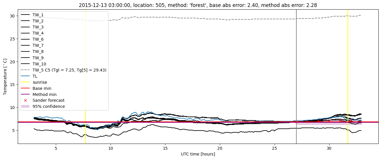 My plot :)