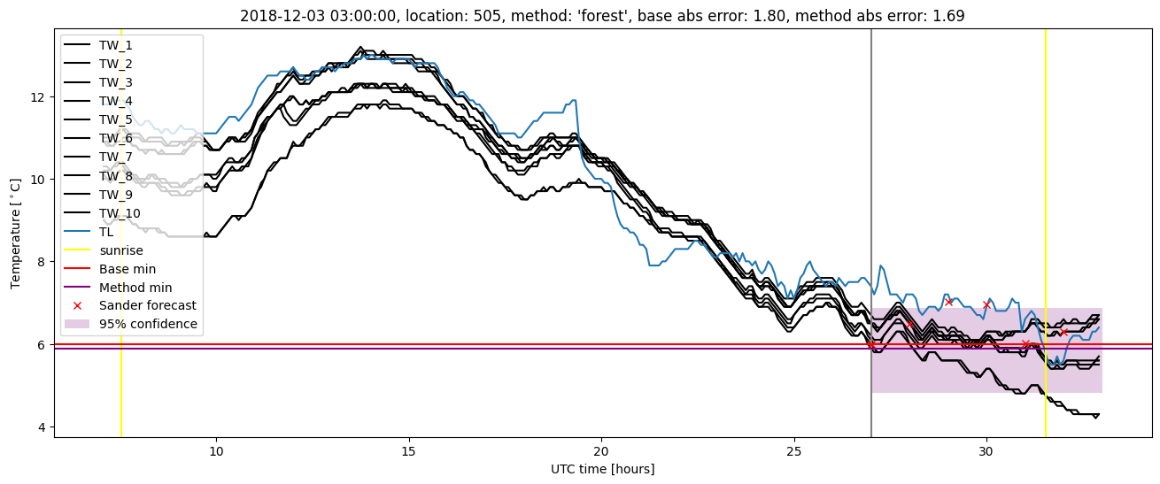 My plot :)