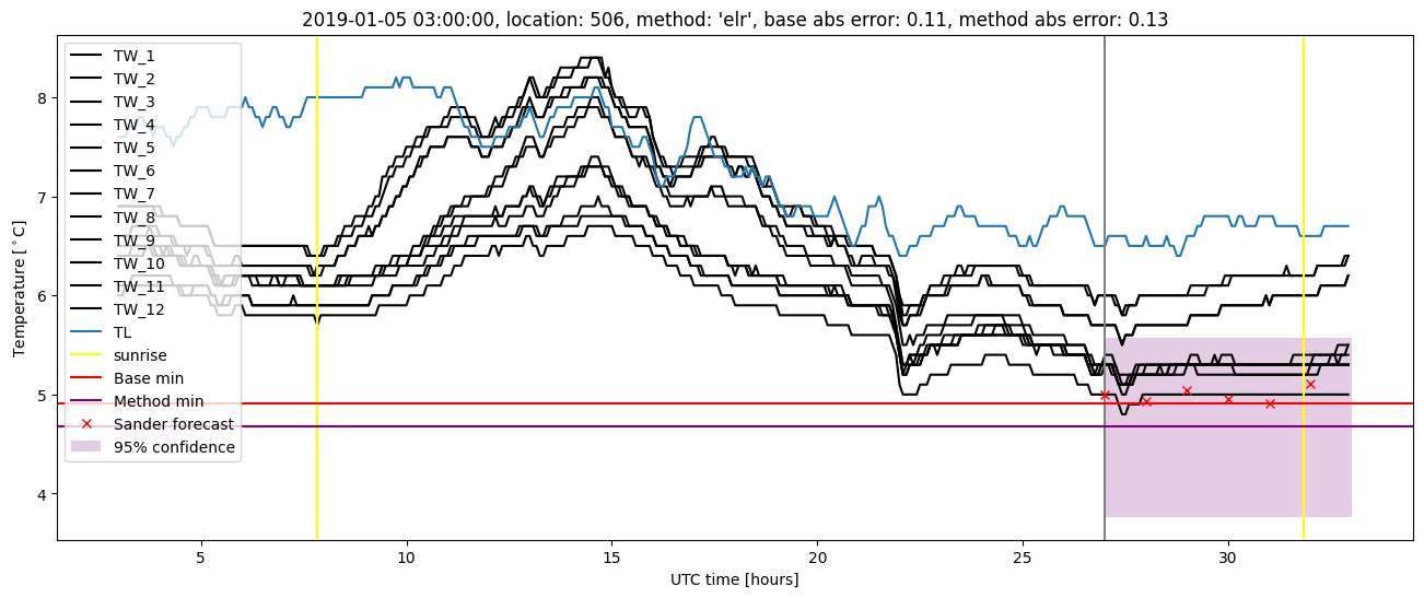 My plot :)