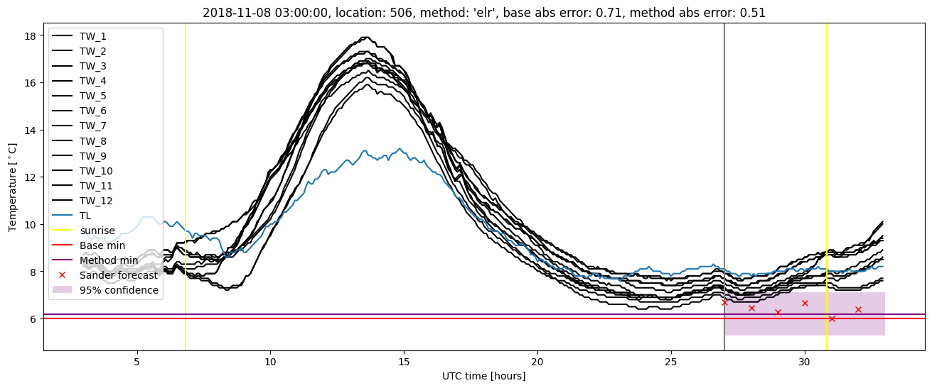 My plot :)