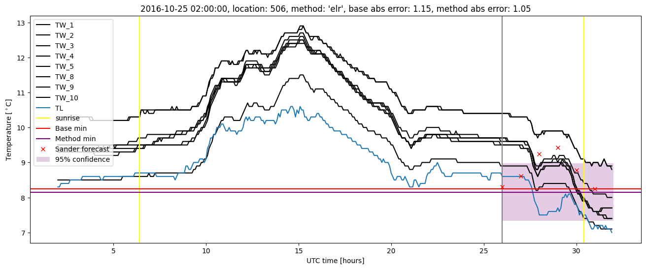 My plot :)