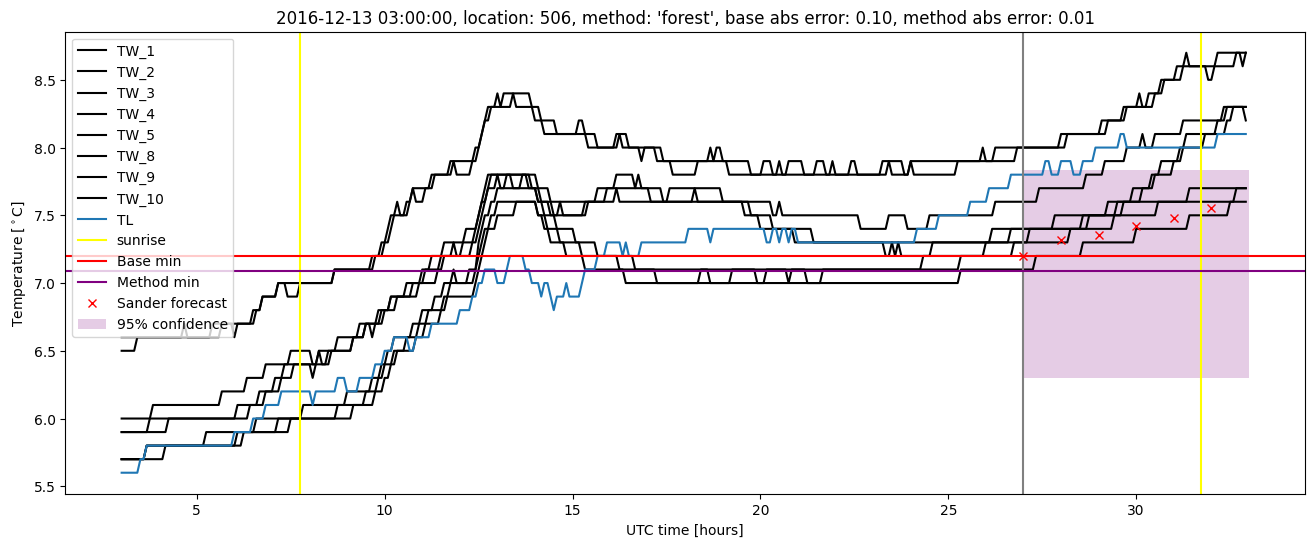 My plot :)