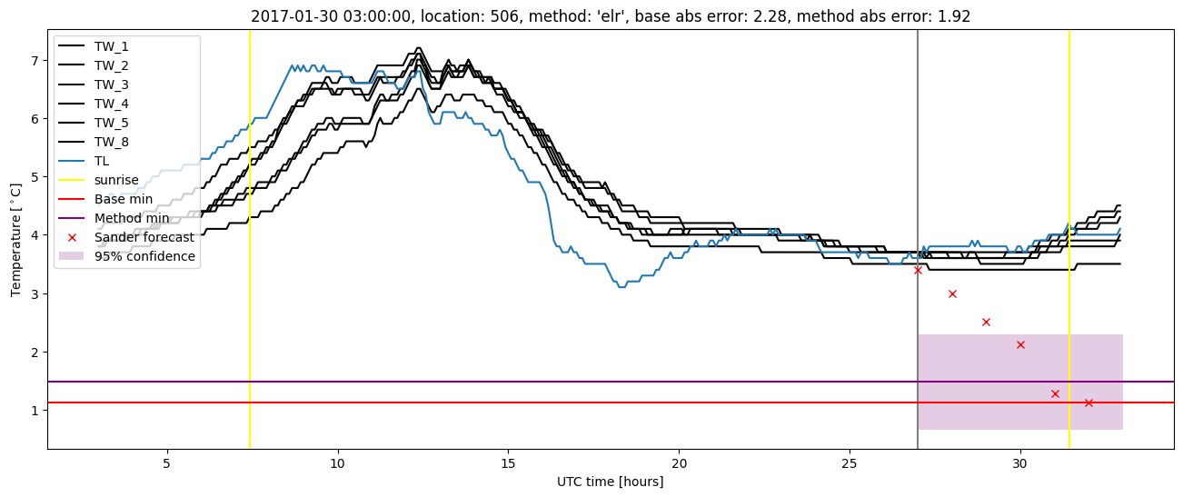 My plot :)