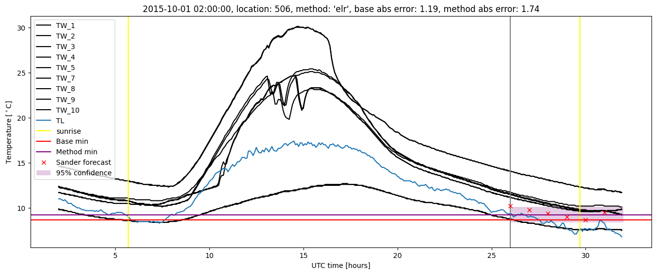 My plot :)