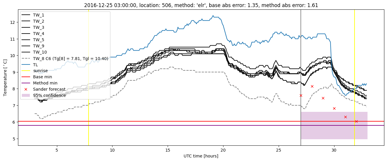 My plot :)