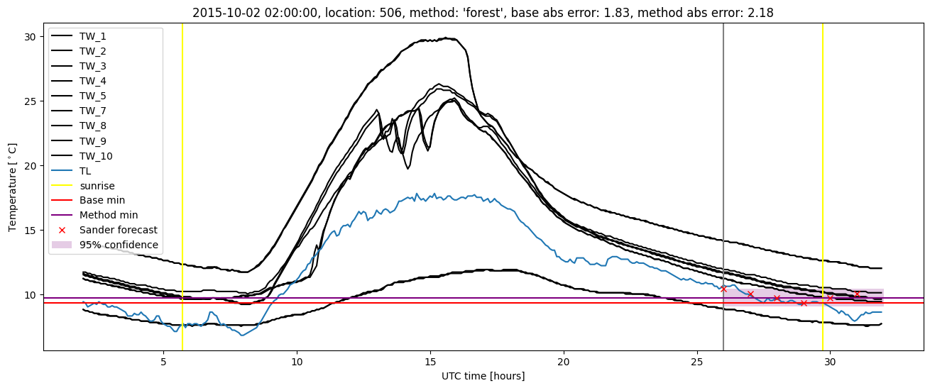 My plot :)