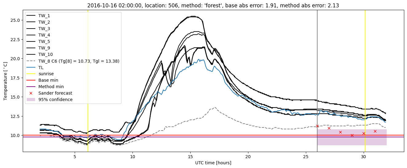 My plot :)