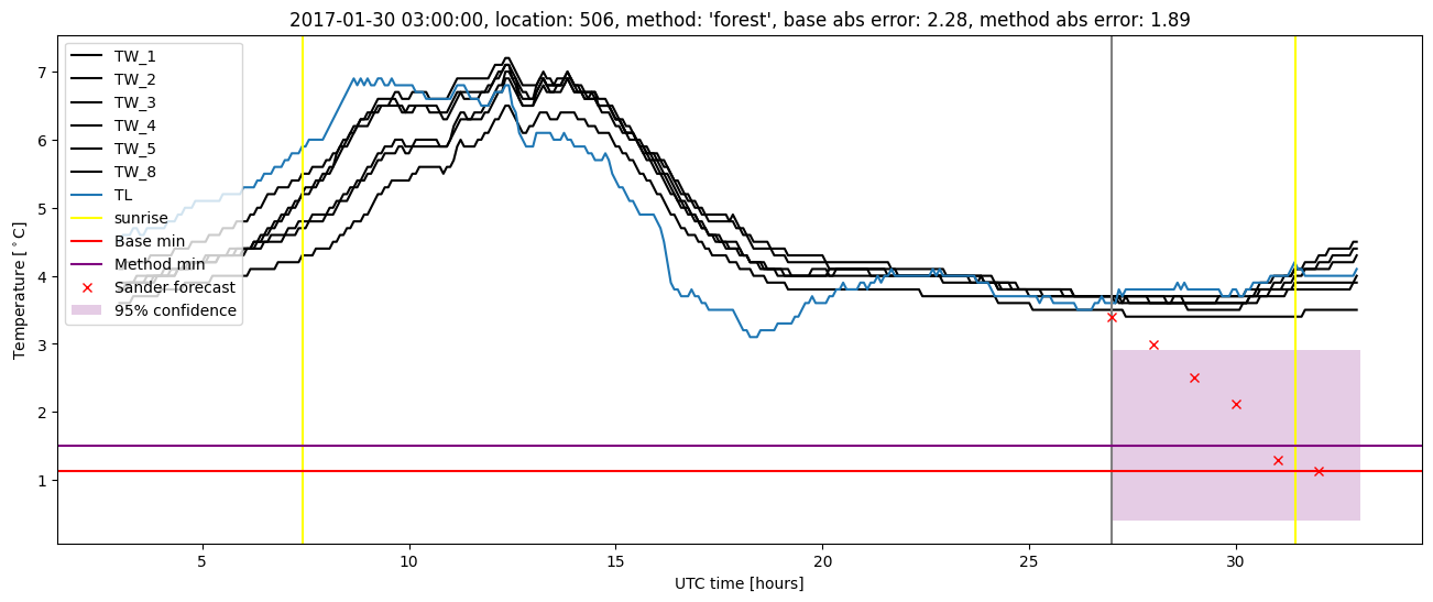 My plot :)