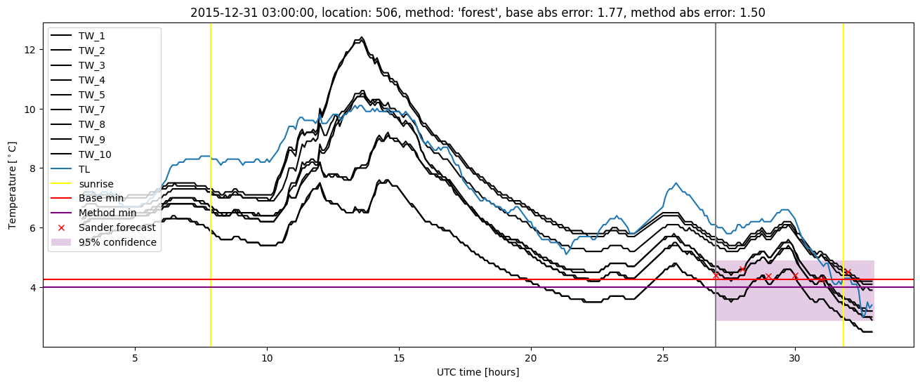 My plot :)