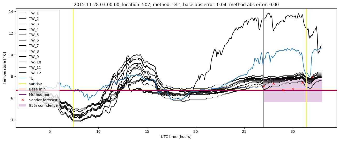 My plot :)