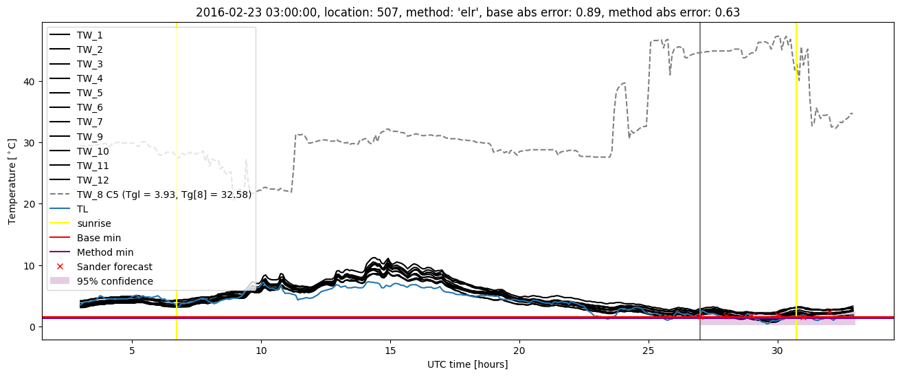 My plot :)