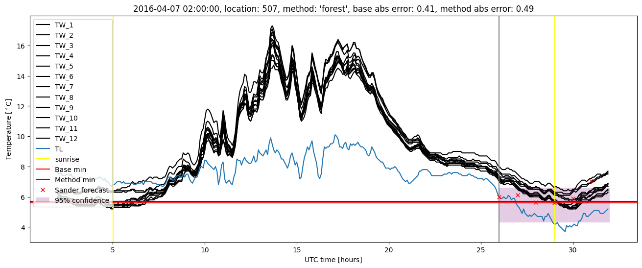 My plot :)