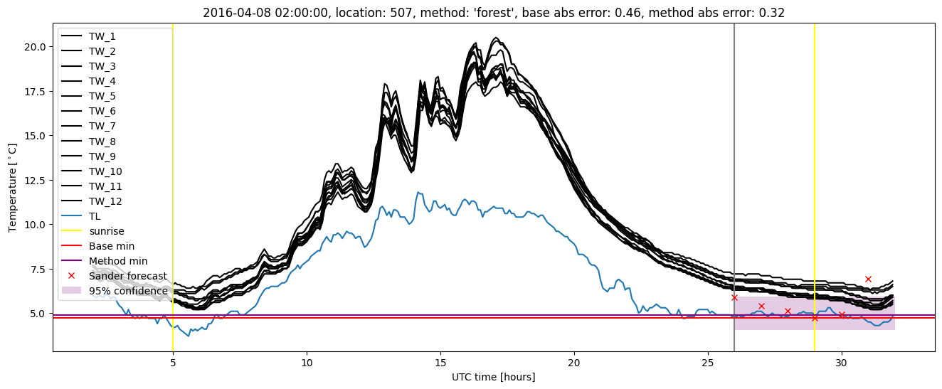 My plot :)