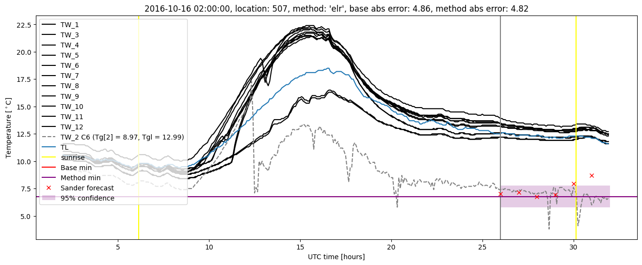 My plot :)