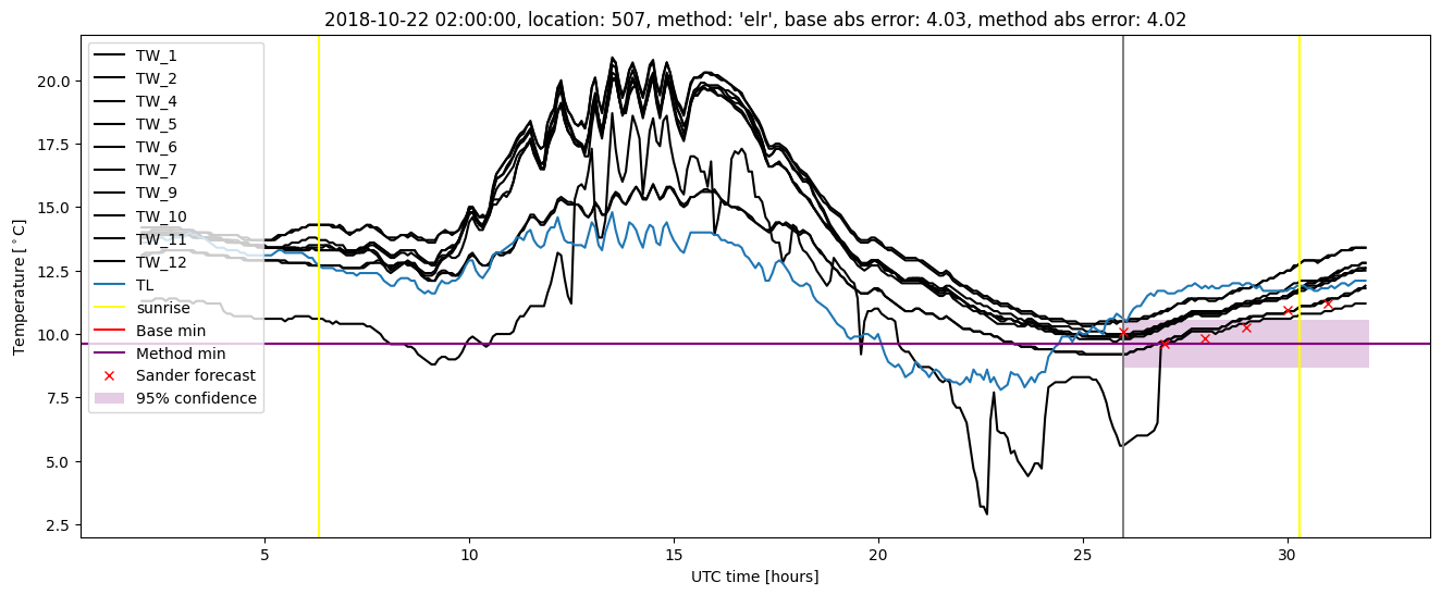 My plot :)