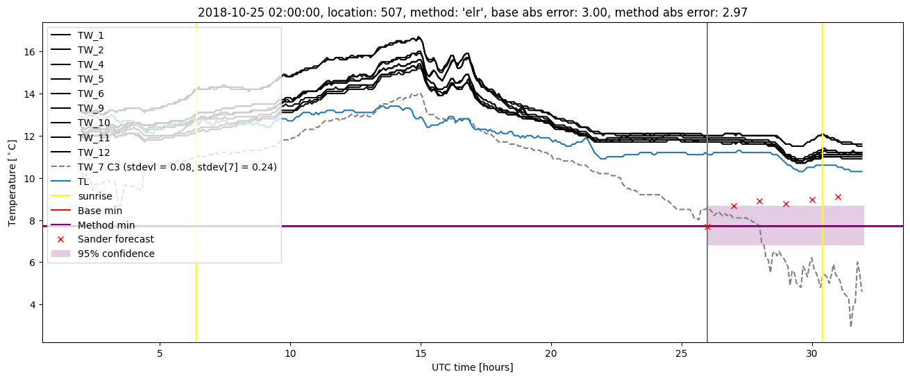 My plot :)