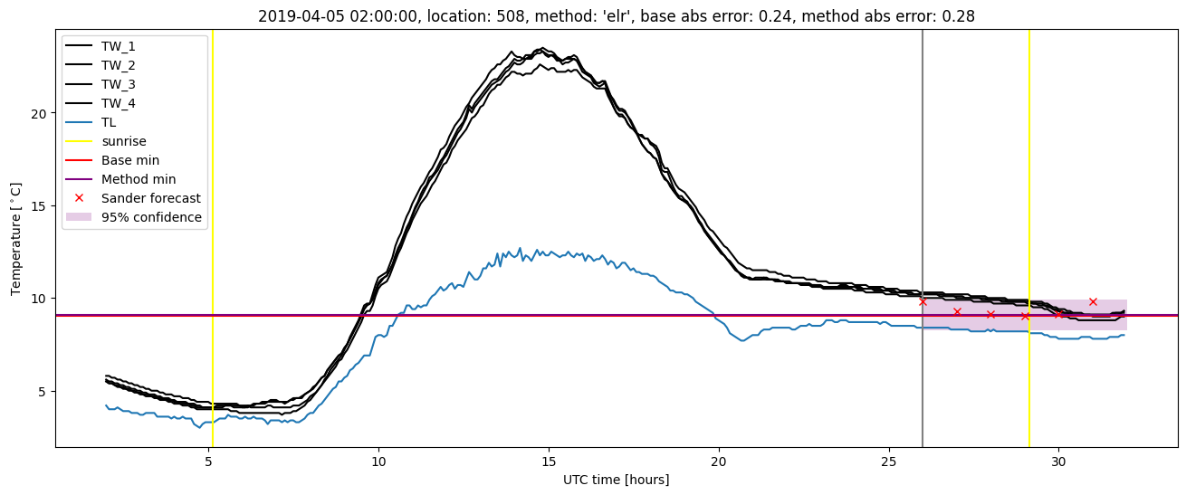 My plot :)