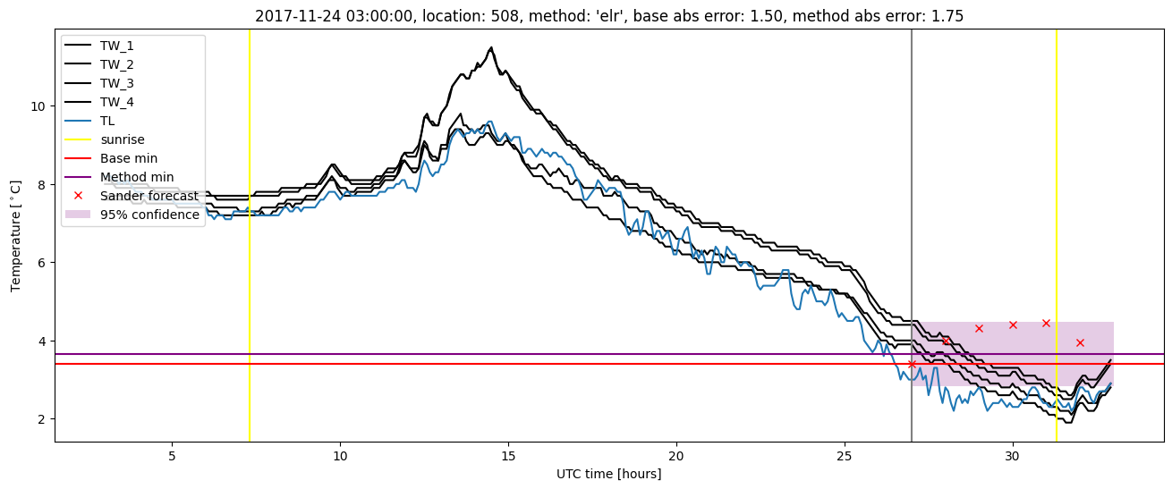 My plot :)