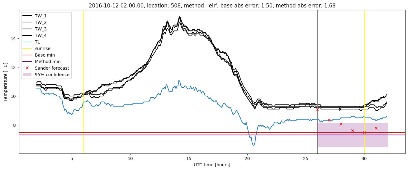 My plot :)