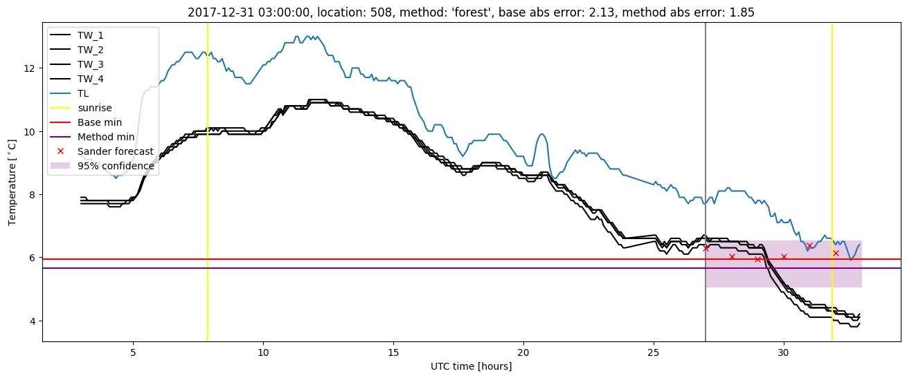 My plot :)