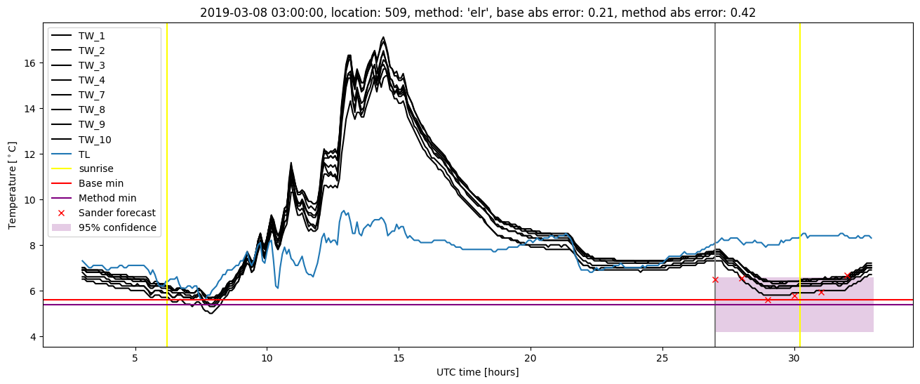 My plot :)