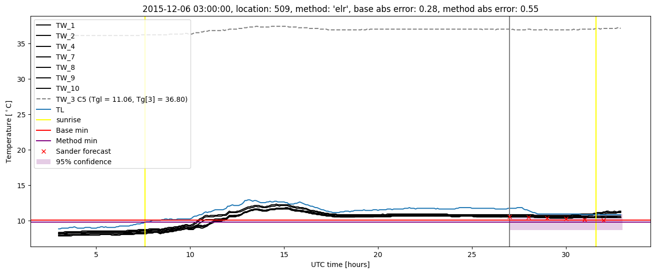 My plot :)