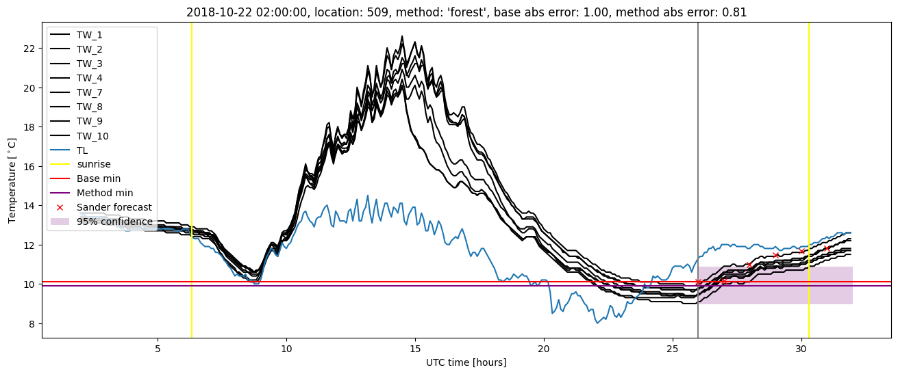 My plot :)