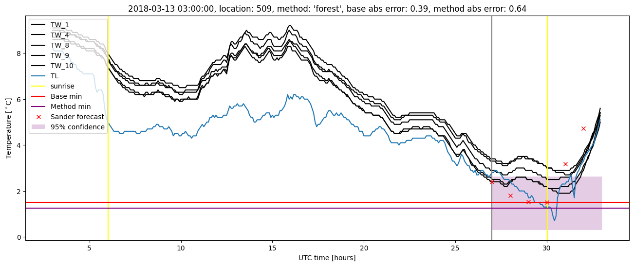 My plot :)