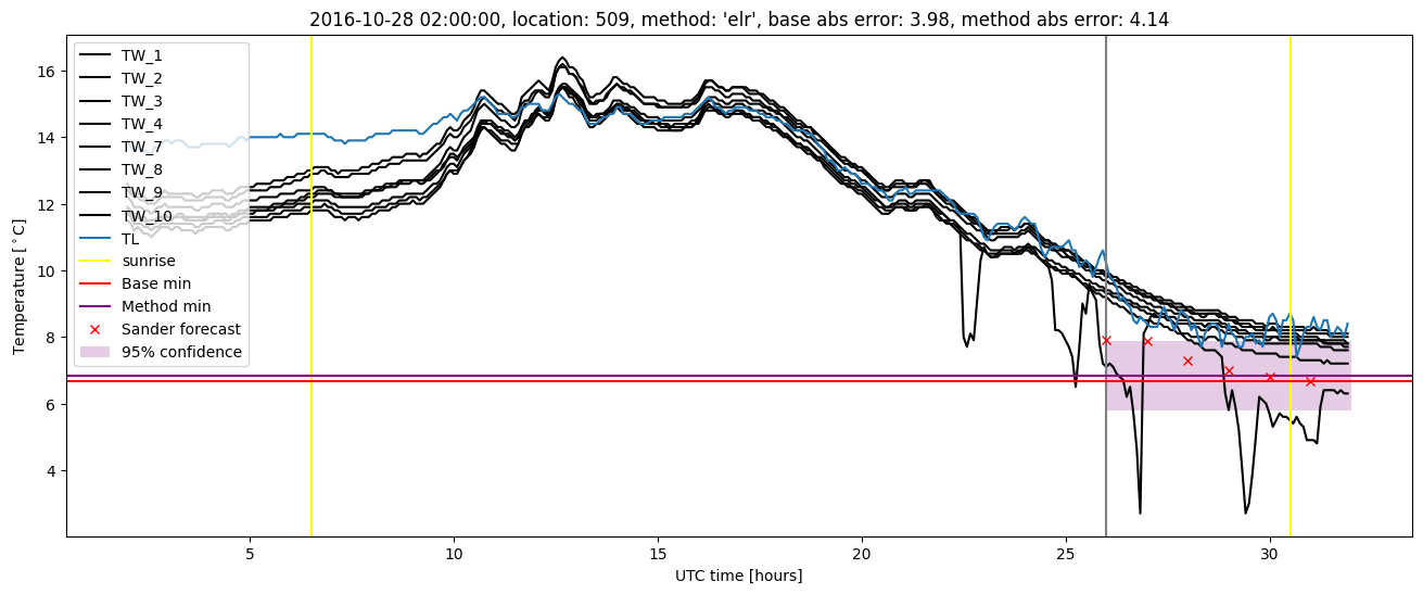 My plot :)