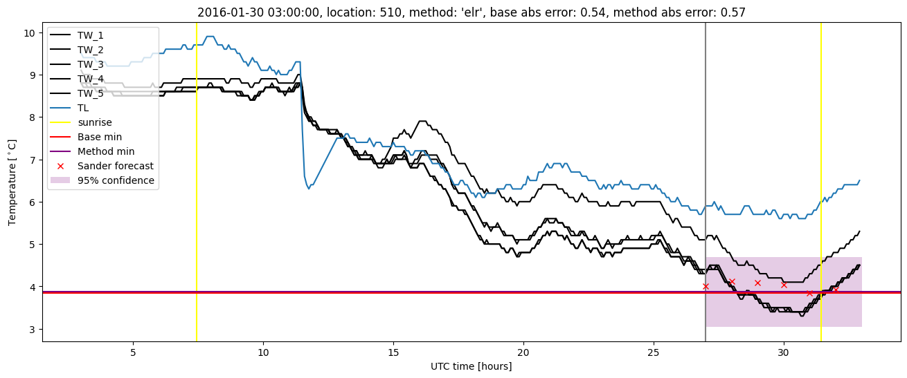 My plot :)