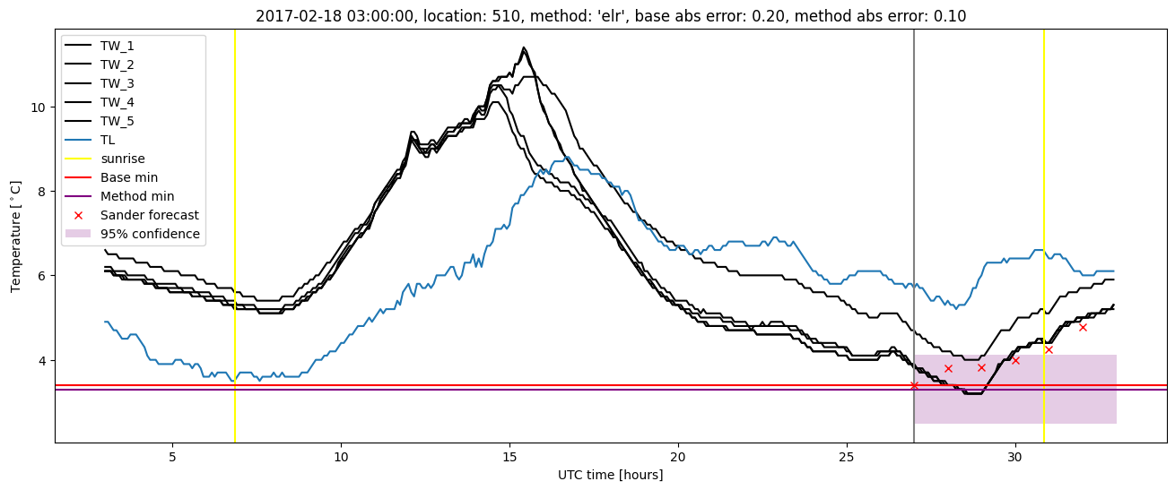 My plot :)