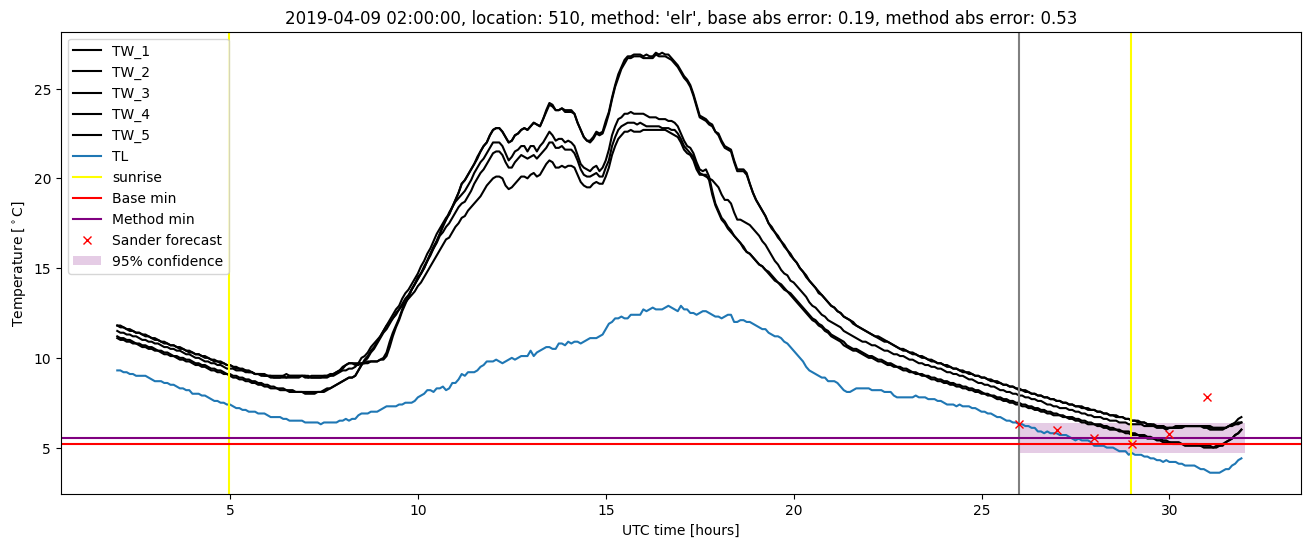 My plot :)