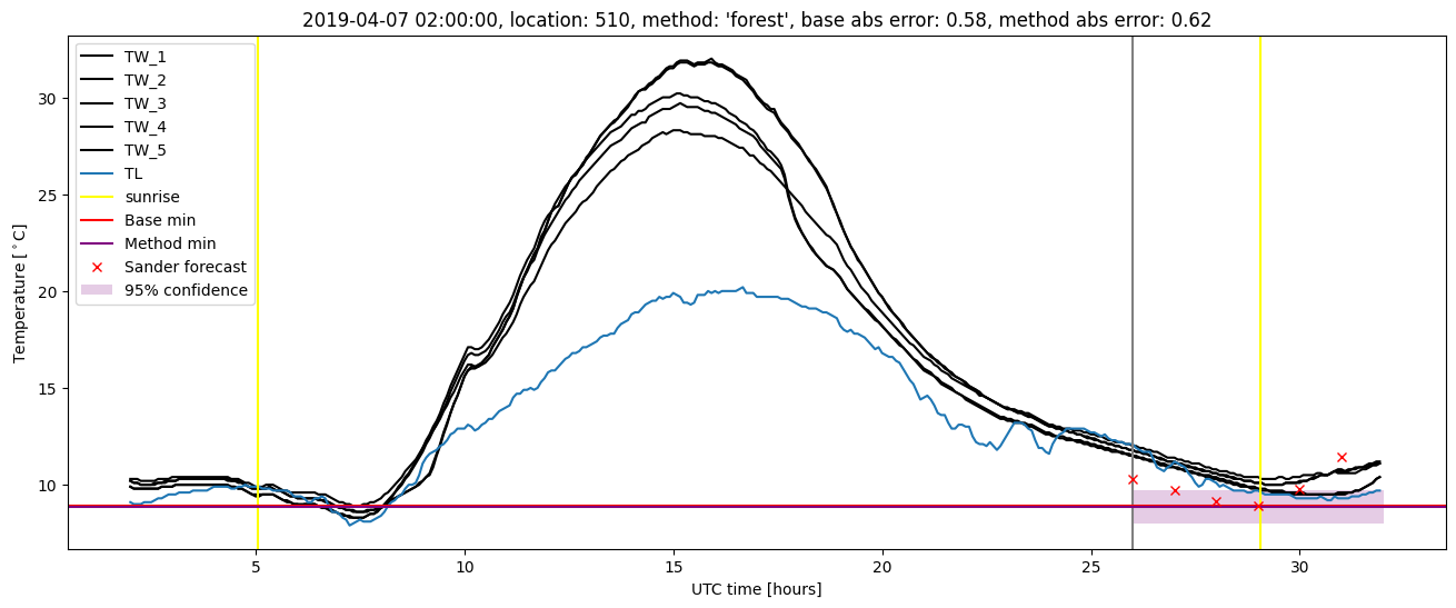 My plot :)