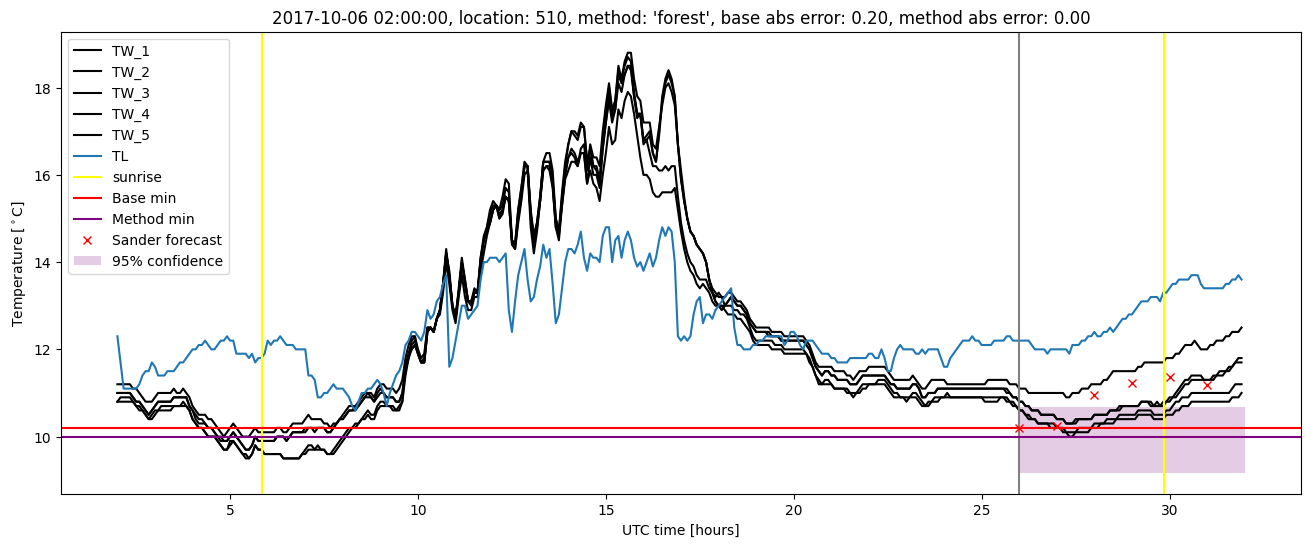 My plot :)